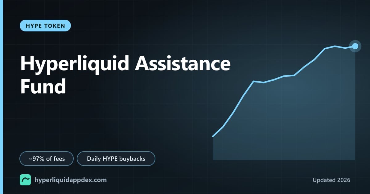 Hyperliquid Assistance Fund Explained: How HYPE Buybacks Work, Burn Mechanics, Buyback Dashboards and Unlocks (2026)